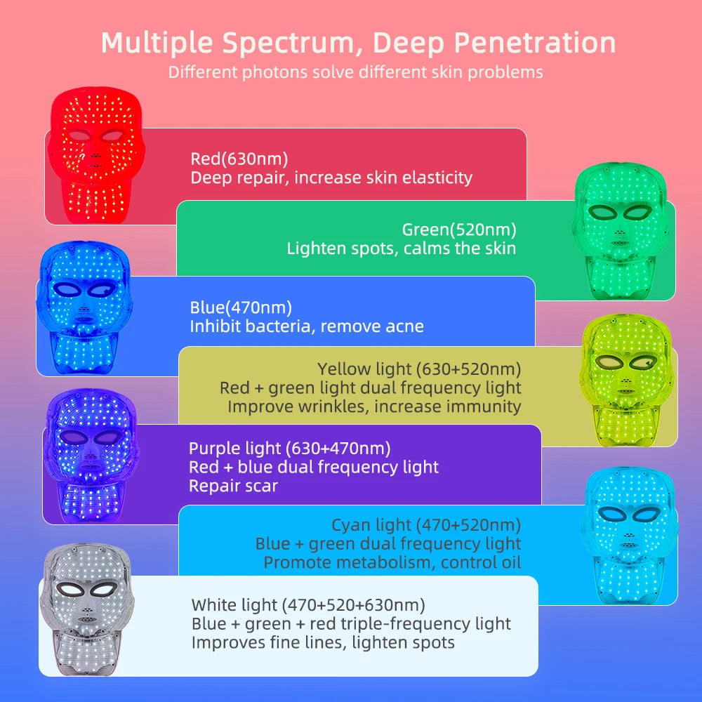 7 Colors LED Lifting Rechargeable Face Neck Mask