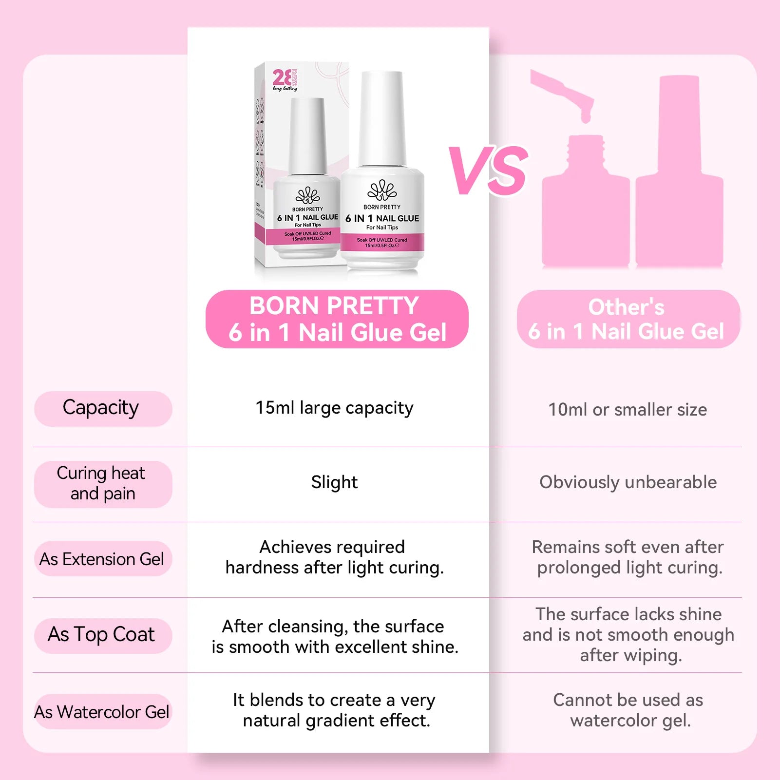 BORN PRETTY 6 IN 1 Nail Glue Gel 15ML for Acrylic Nails