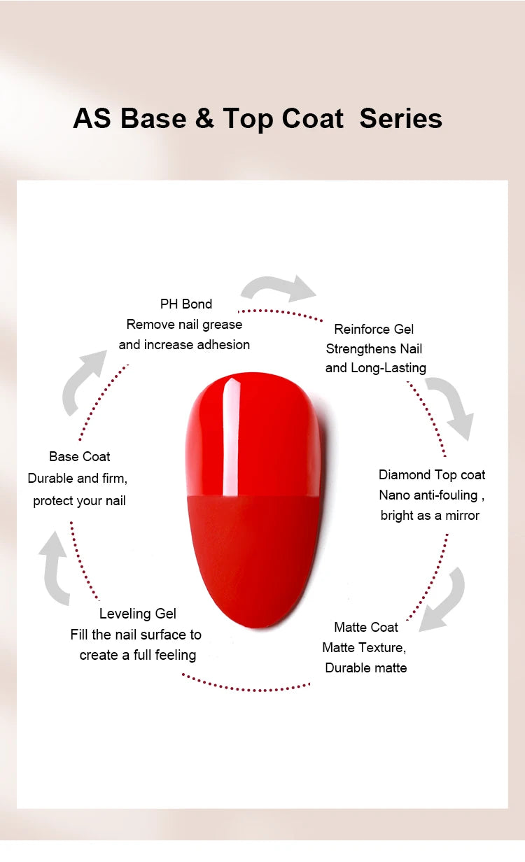 15ml No Wipe Top Coat