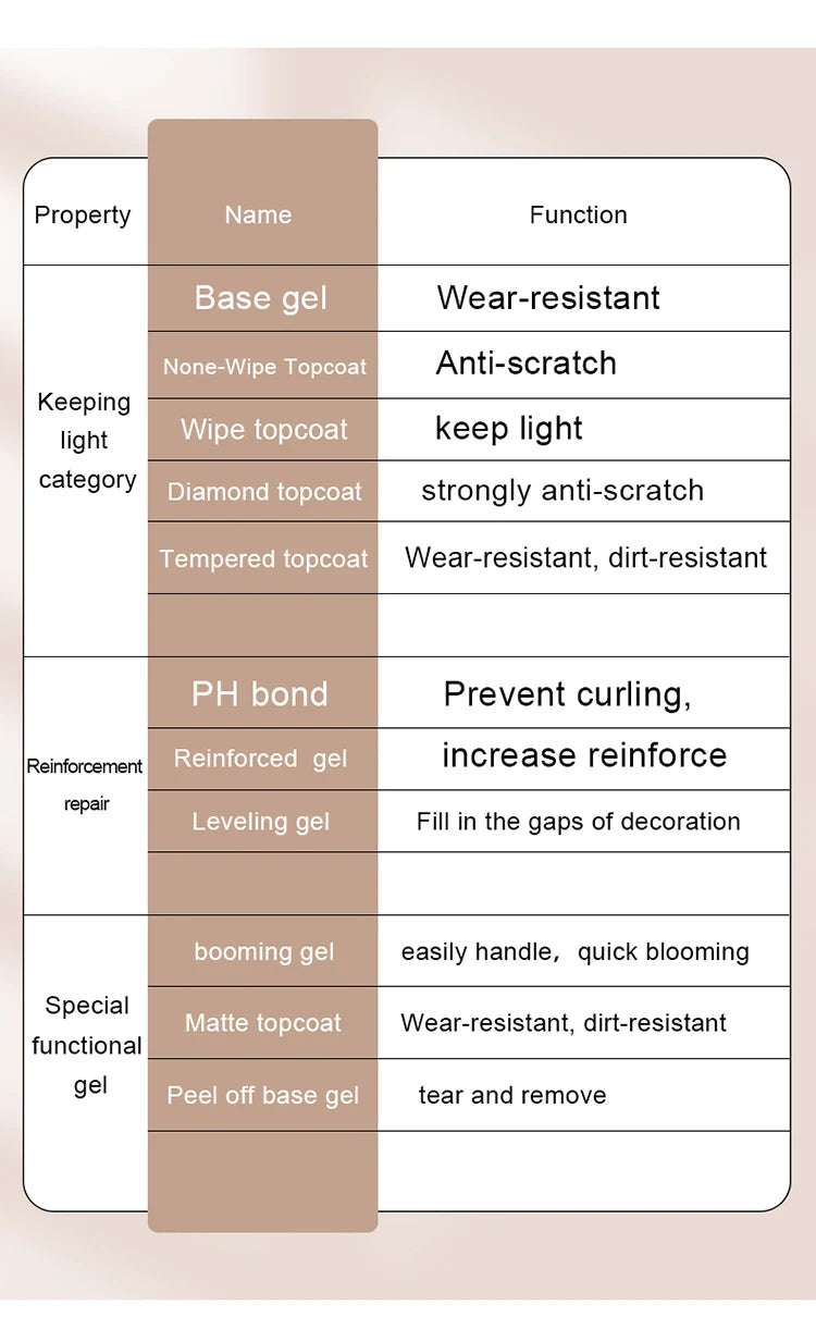15ml No Wipe Top Coat