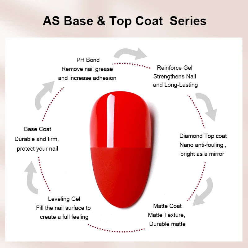 15ml No Wipe Top Coat